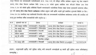 अनुदानग्राही छनौट सम्बन्धी सुचना