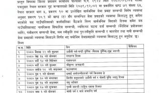 सार्वजनिक बिदाका दिनमा सेवा प्रवाह गर्ने सम्बन्धी सूचना