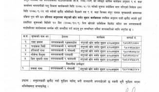 वडा नं ९काे ५० प्रतिशत अनुदानमा बंगुर खाेर मर्मत सुधार कार्यक्रम सुचना