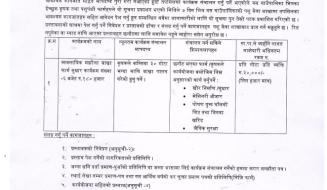 व्यवसायिक मझौला बाख्रा फार्म सुधार कार्यक्रमको तेस्रो पटक प्रकाशित सूचना