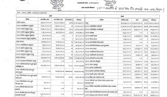 आ.व.०७९।८० को साउन देखि पौष सम्मको आय व्यय विवरण