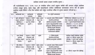 कार्यक्रम मागको प्रस्ताब आब्हान सम्बन्धि सूचना