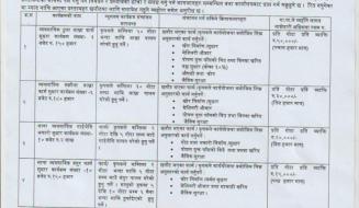 बगनासकाली गाउँ पालिकाको पशु विकास कार्यक्रमको सूचना