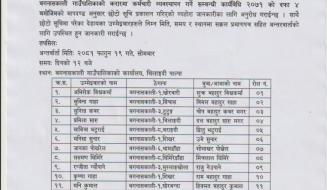 छोटो सूचि प्रकाशन सम्बन्धि सूचना ।